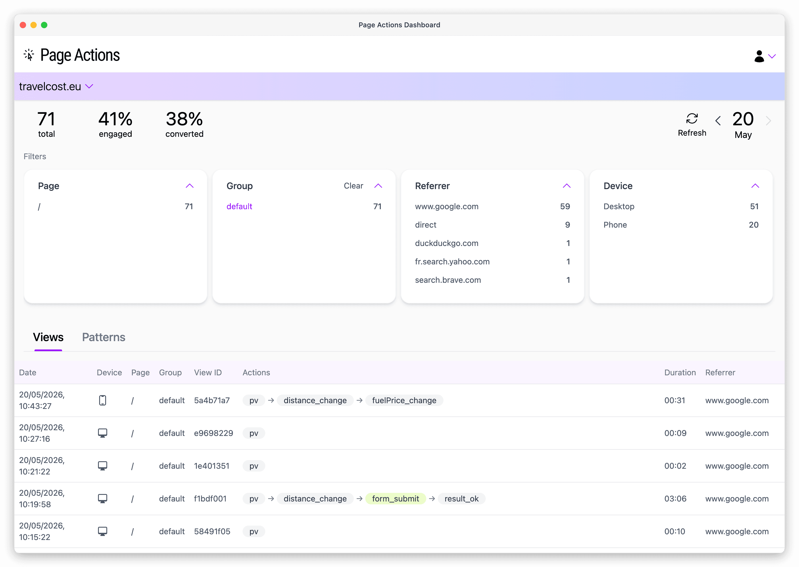Page Actions Dashboard example