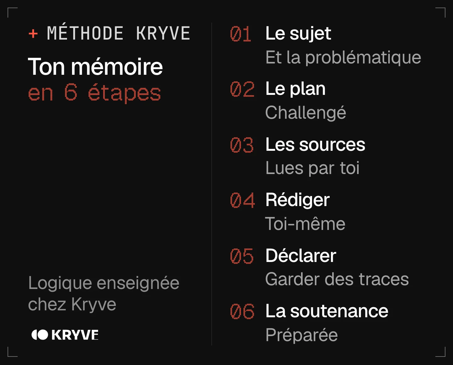 Schéma : faire un mémoire avec l’IA en 6 étapes, le sujet, le plan, les sources, rédiger, déclarer, la soutenance