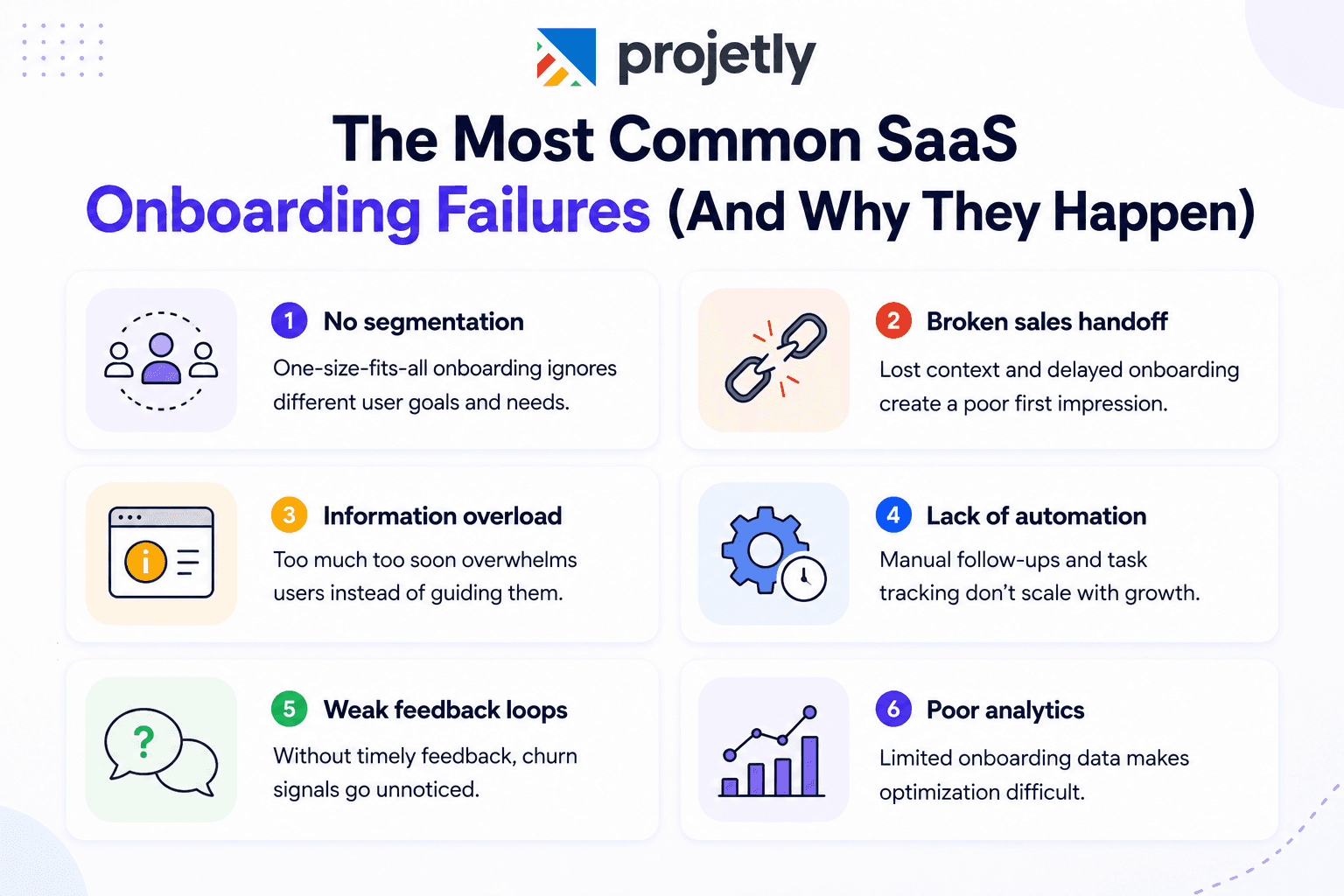 The Most Common SaaS Onboarding Failures (And Why They Happen)