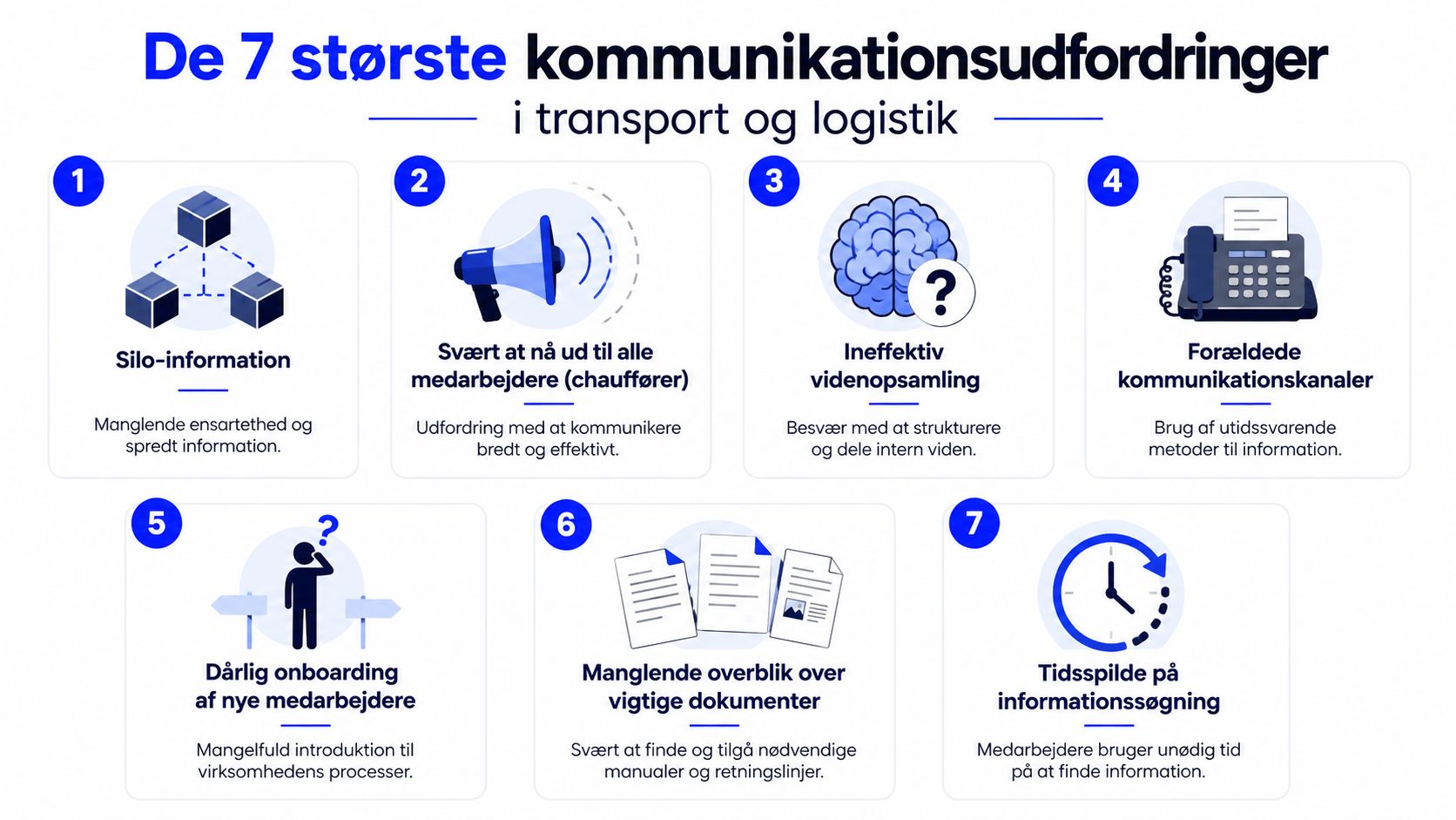 Infografik med de 7 største kommunikationsudfordringer i transport- og logistikbranchen, der kræver digitale løsninger for bedre intern effektivitet.