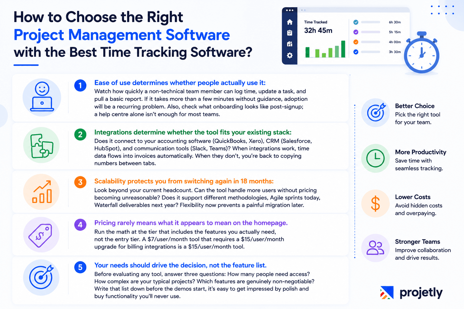 How to Choose the Right Project Management Software with the Best Time Tracking Software?