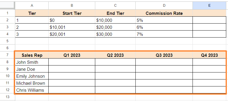 Below the tiers table, create another table for the sales reps' commissions per quarter.