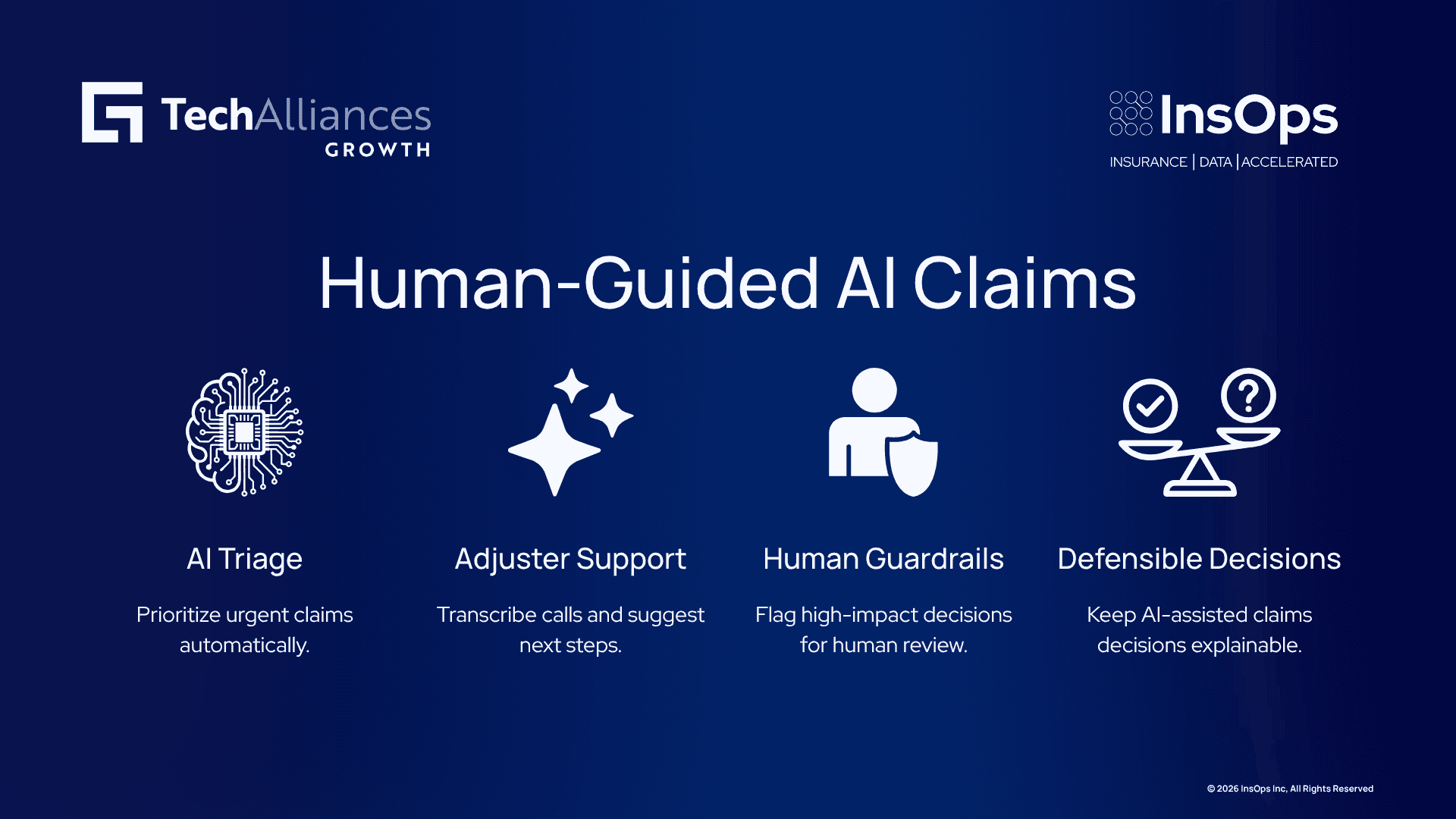 Visual showing AI-assisted claim triage, adjuster support, human guardrails, and explainable claims decisions.