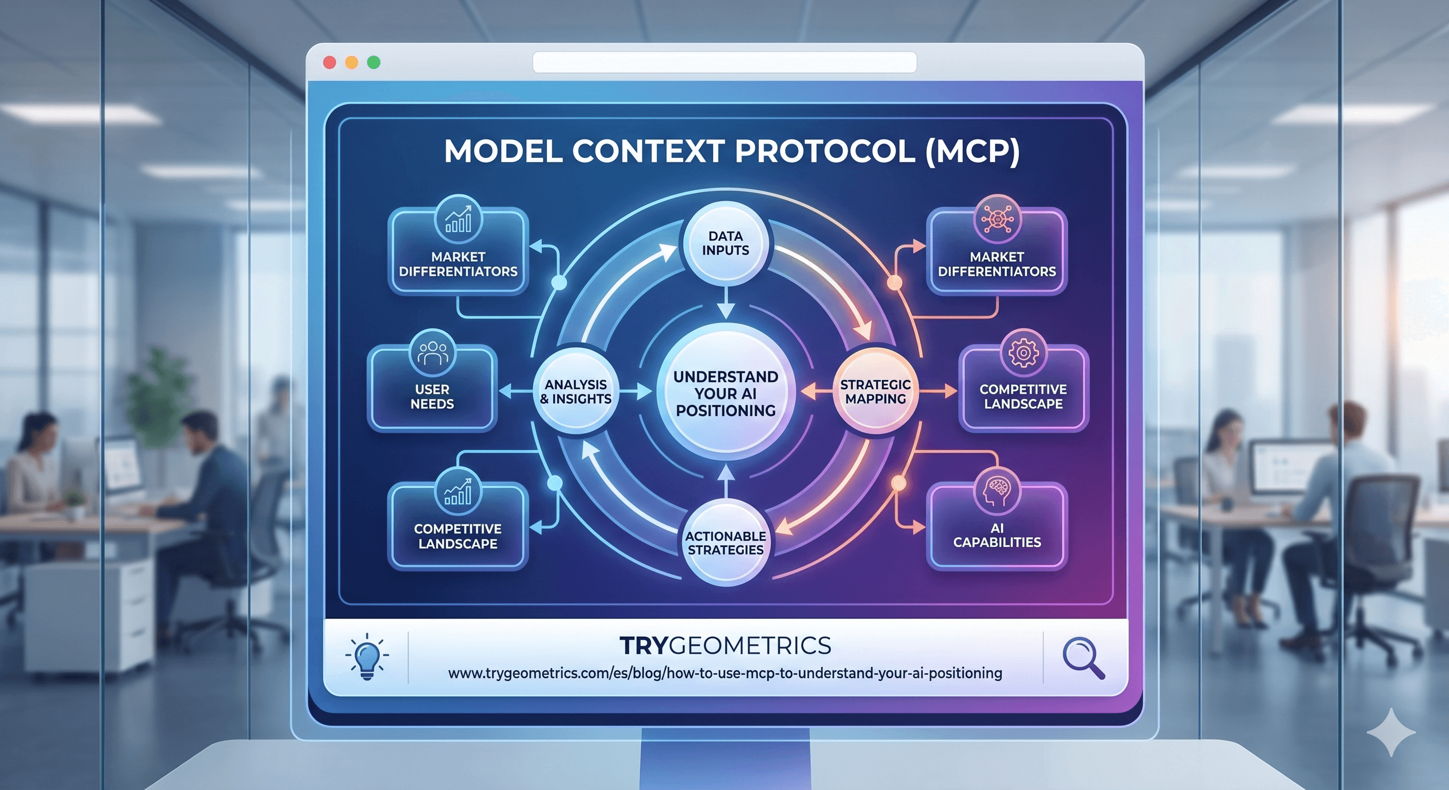Conecta GEO Metrics con Claude, ChatGPT y Perplexity mediante MCP. Analiza la visibilidad de IA de tu marca en tiempo real. Guía paso a paso con prompts y un caso de uso real.