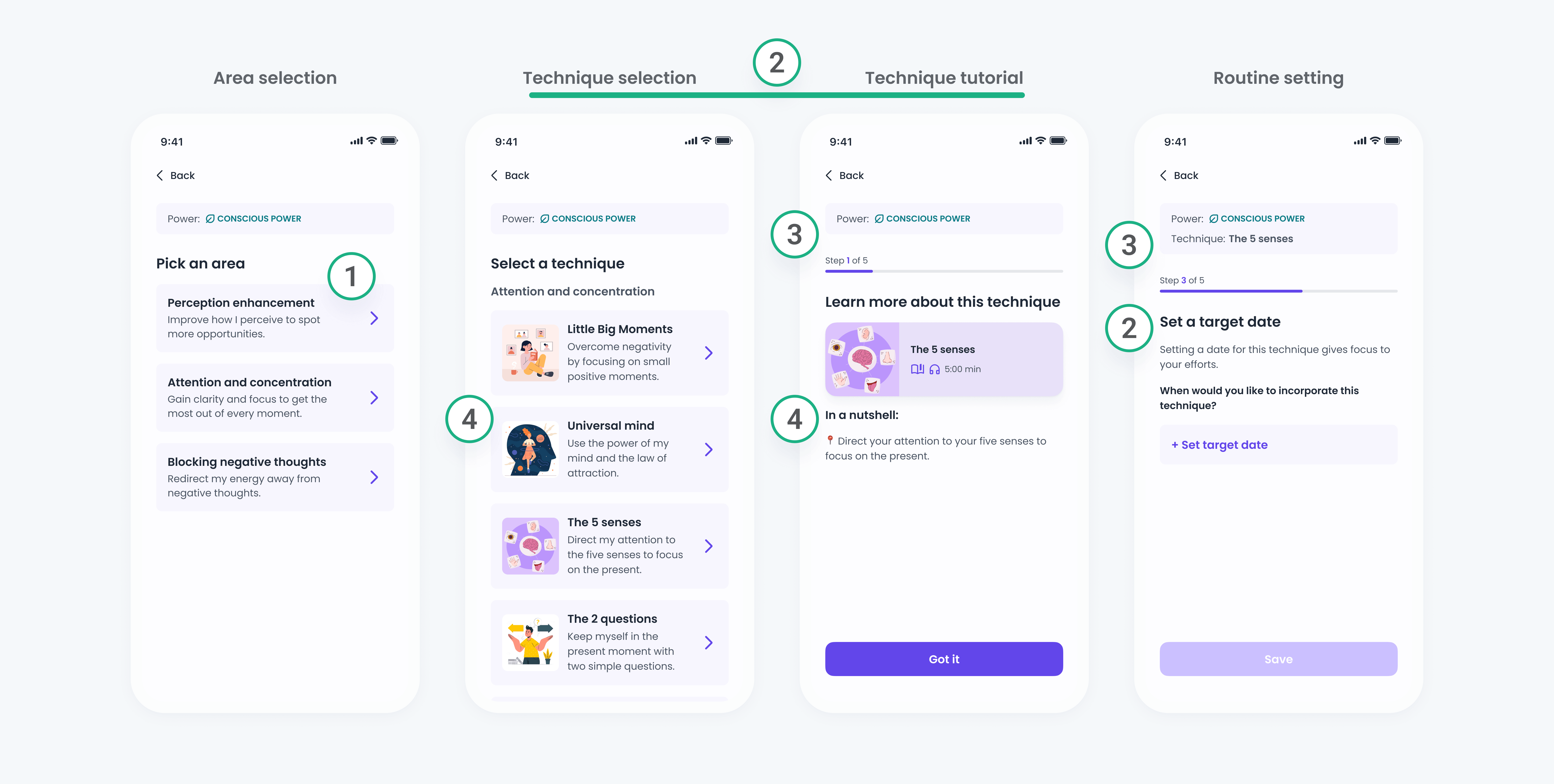 Redesigned routine creation flow showing a step-by-step structure with area selection, technique selection, focused tutorials, and routine settings, highlighting clearer hierarchy, guided progression, and reduced cognitive load.