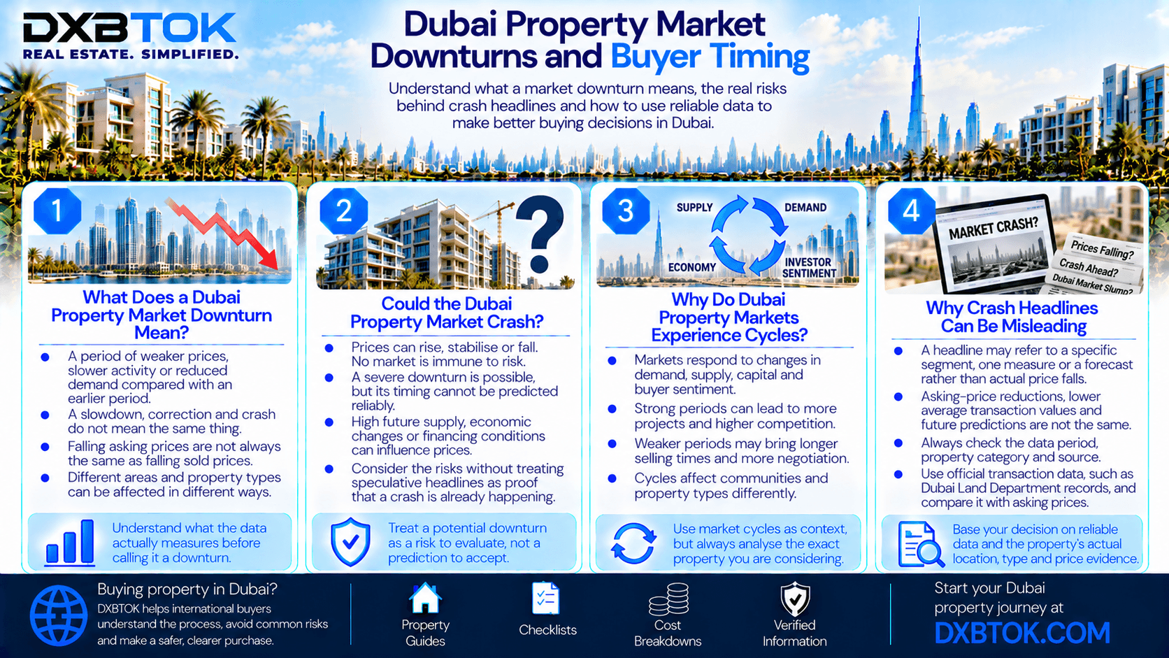 DXBTOK infographic explaining Dubai property market downturns and buyer timing, including market corrections, crash risks, property cycles, supply and demand, misleading headlines, price trends and factors buyers should verify before purchasing.