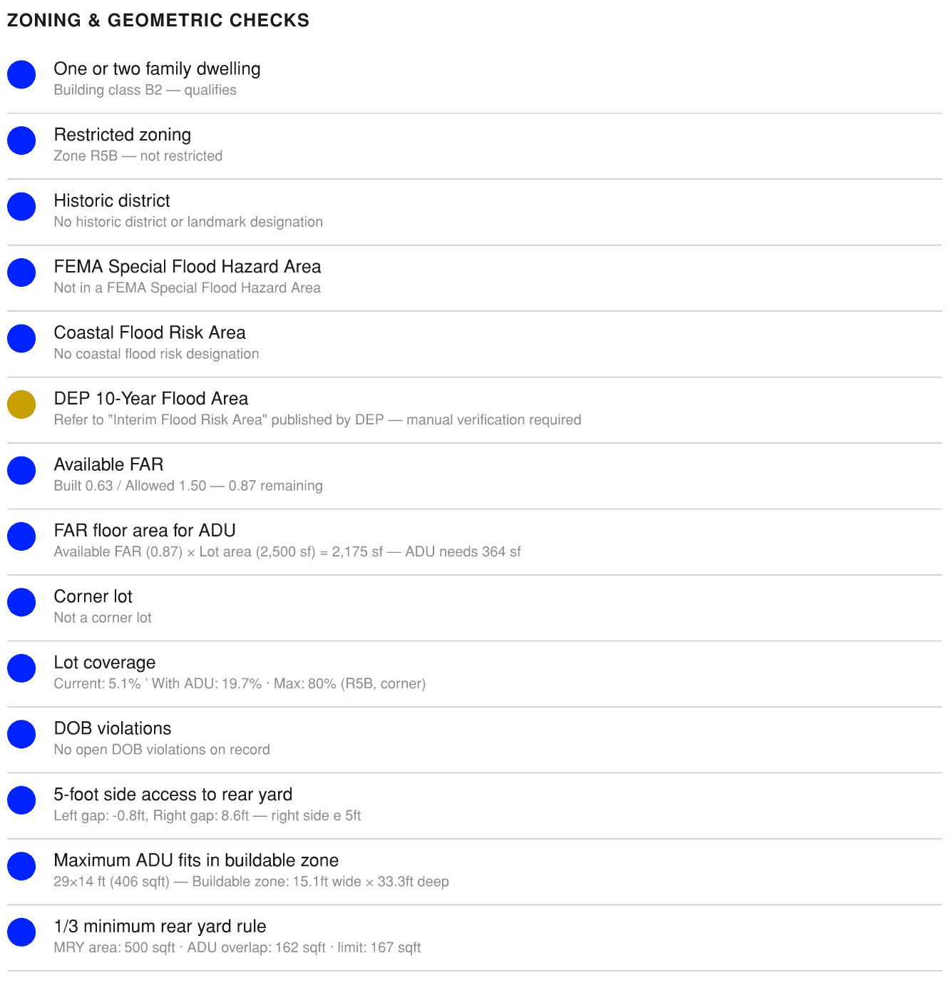 Title: Haven Eligibility Report - Zoning and Geometric Checks - Description: Haven Eligibility Report - Zoning and Geometric Checks