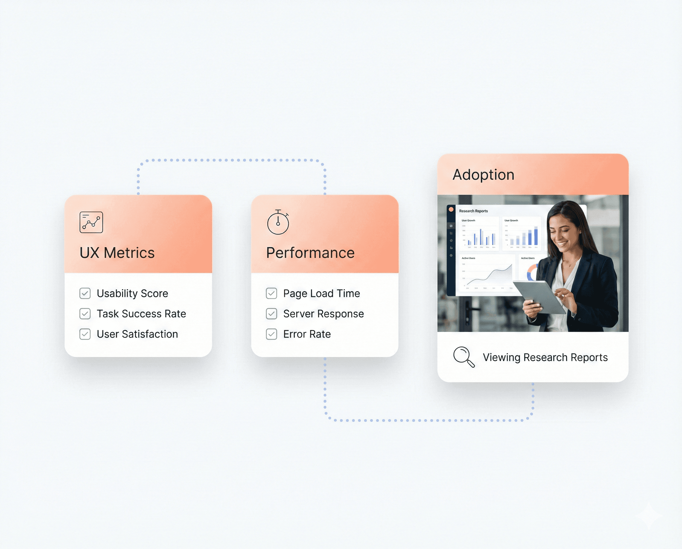 Dashboard showing UX metrics, performance, and adoption insights for SaaS reports