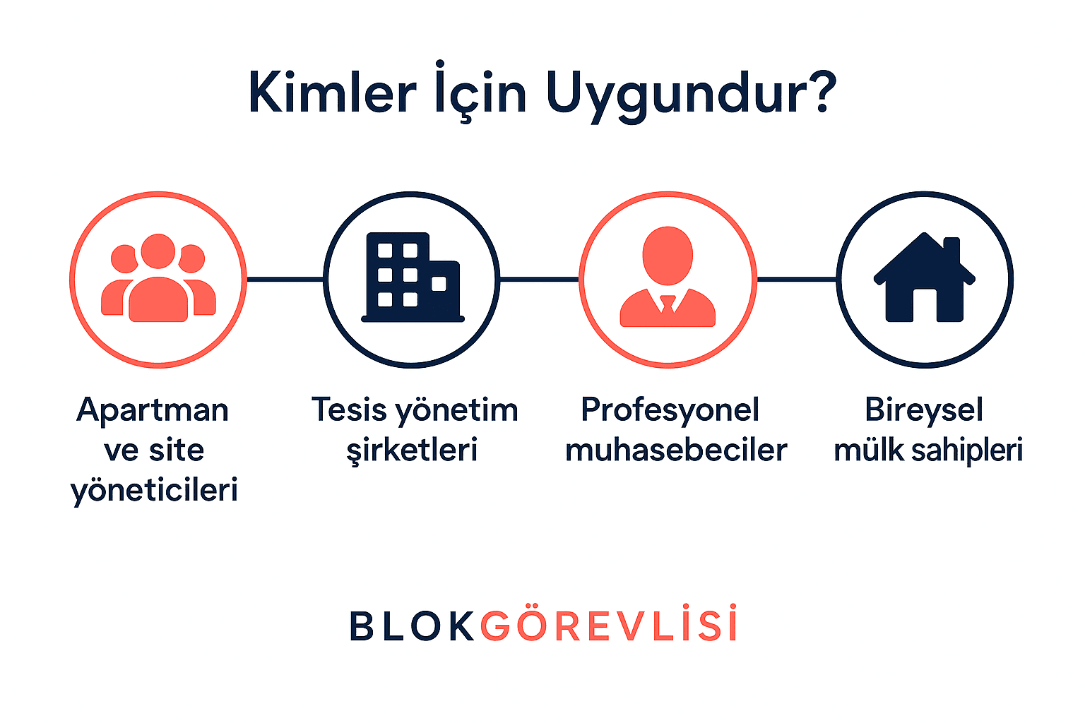Kimler İçin Uygundur?