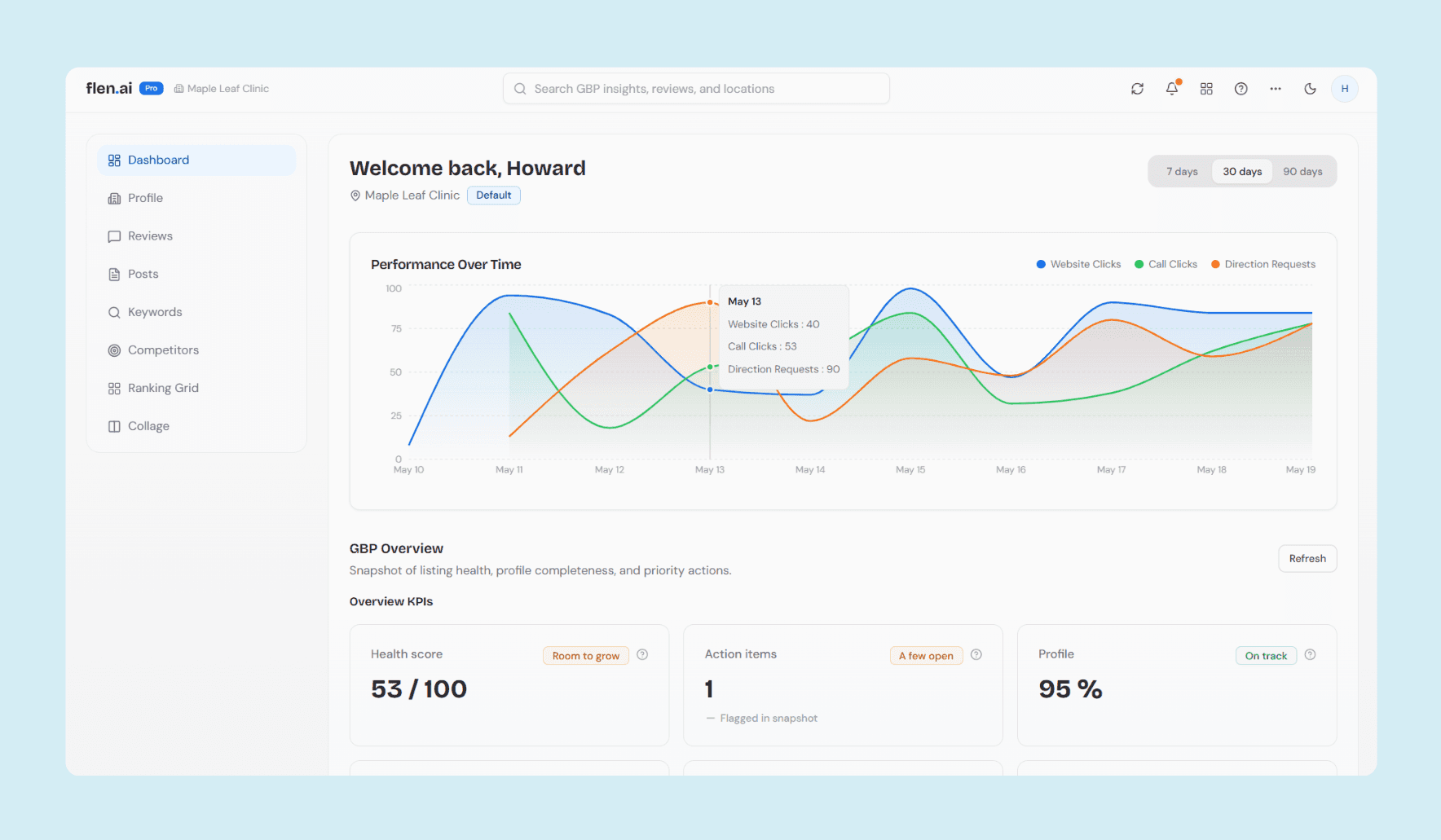 An image of Flen's dashboard