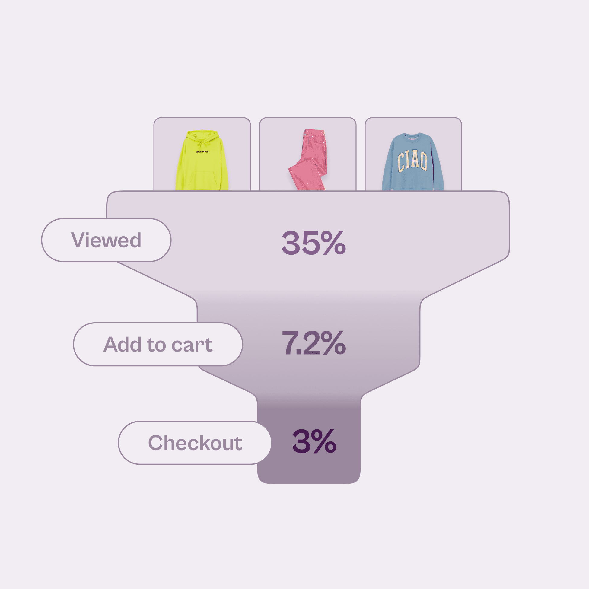 Dashboard displaying key metrics that measure the success of a next best offer system.