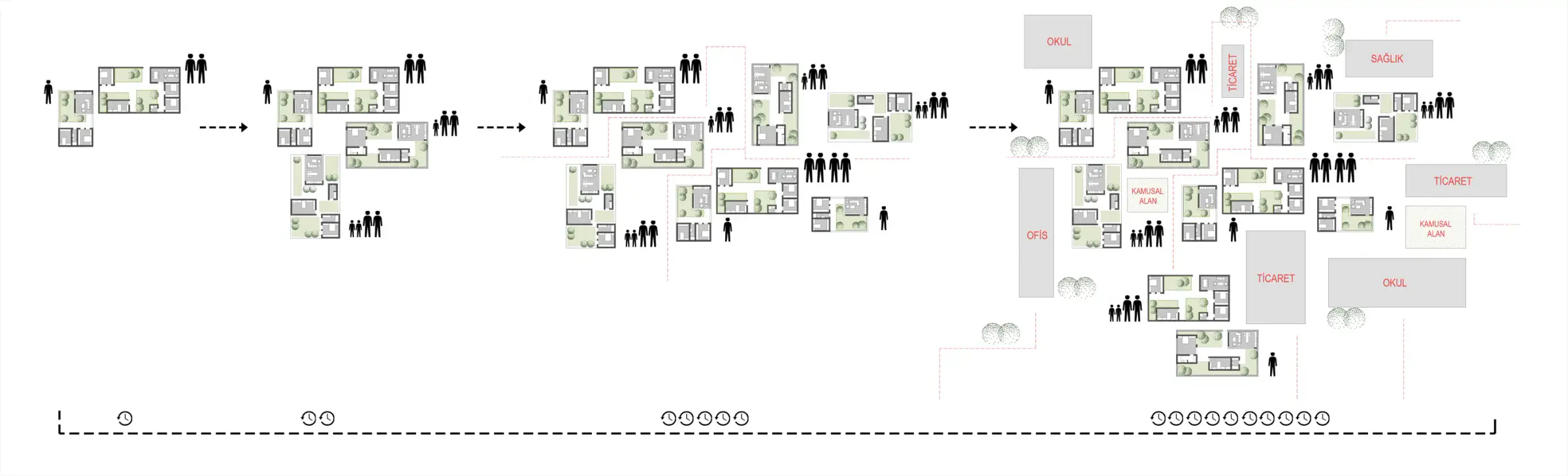 Diagram showing the growth stages of the housing units