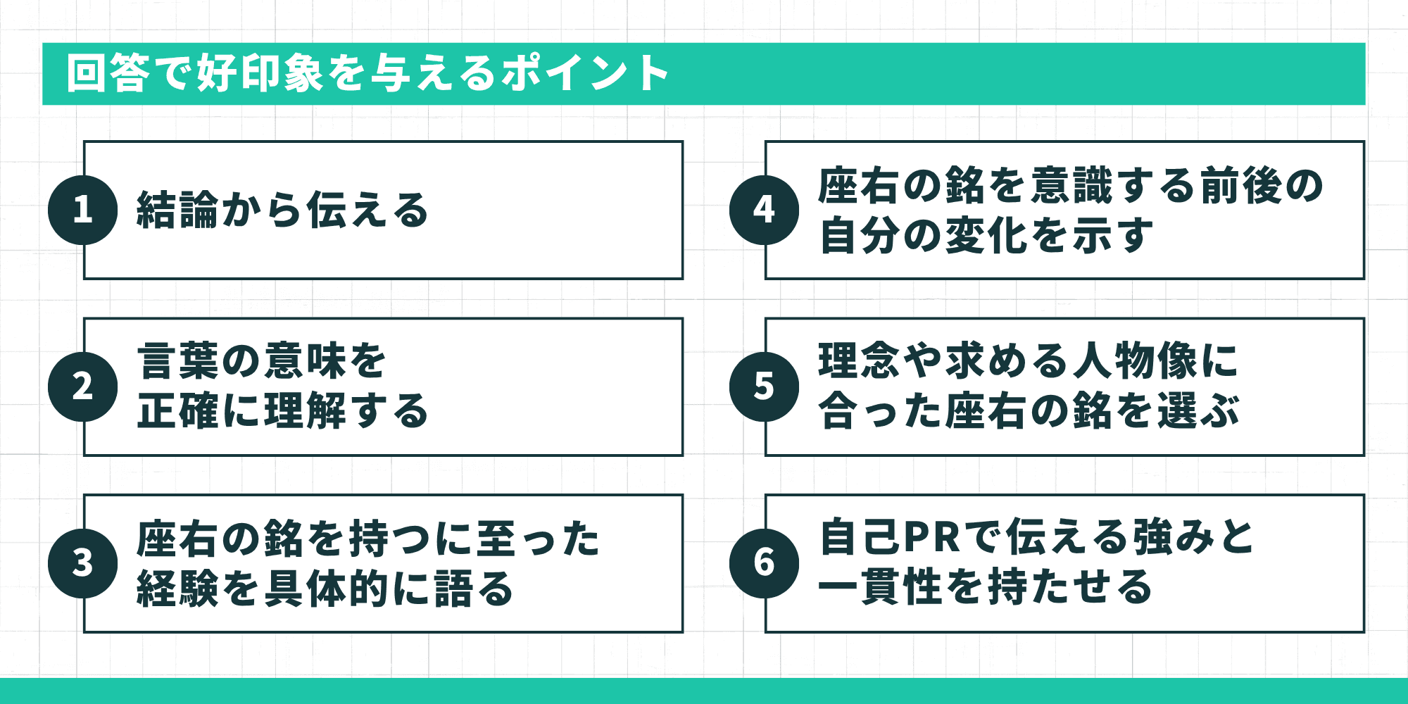回答で好印象を与えるポイント（結論ファースト・意味の理解・具体経験・変化の提示・理念との整合・自己PRとの一貫性の6項目）