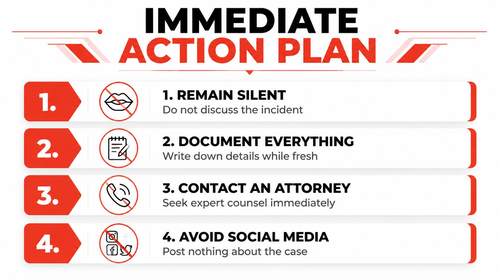 A four-step graphic titled Immediate Action Plan giving legal advice on remaining silent, documenting, contacting counsel, and social media.