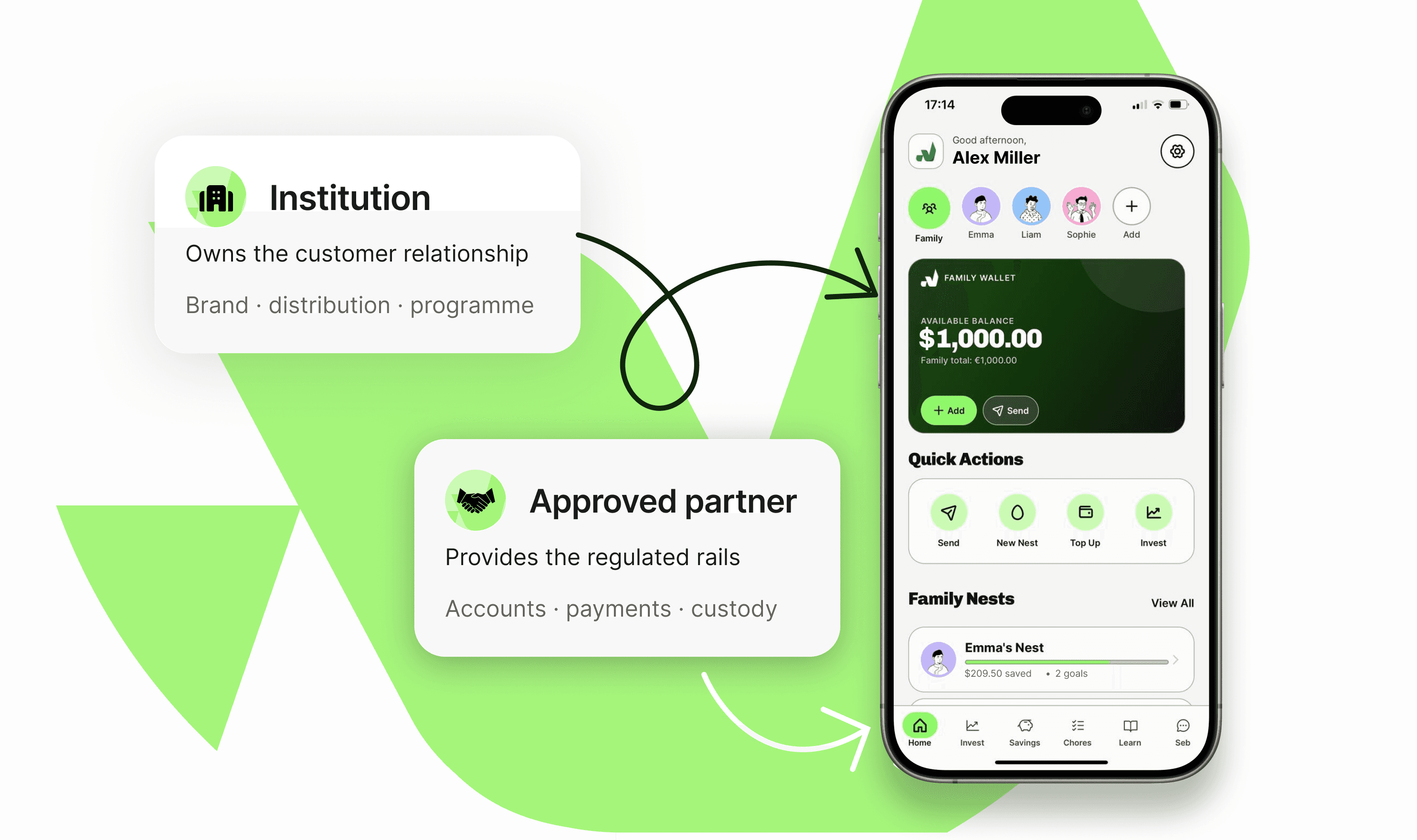 NestiFi platform interface