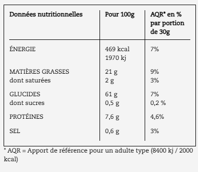 Tableau nutritionnel