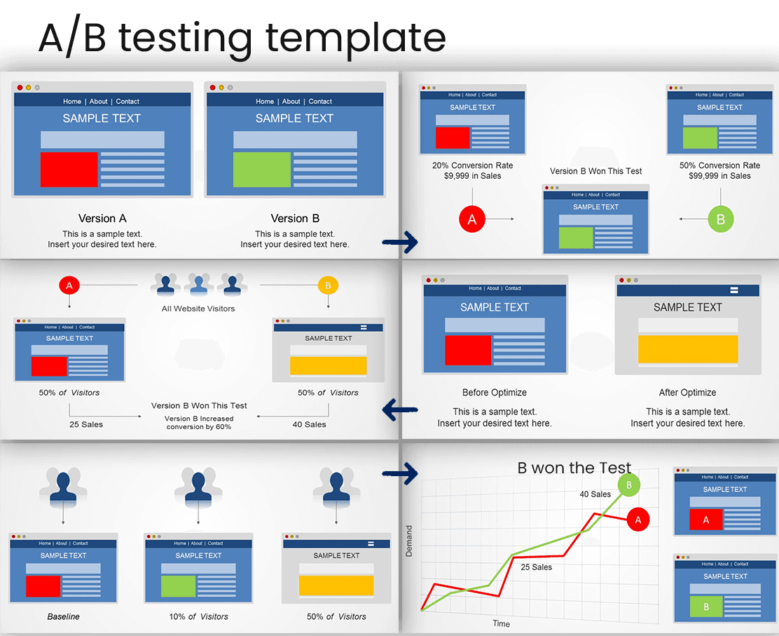 A/B testing template