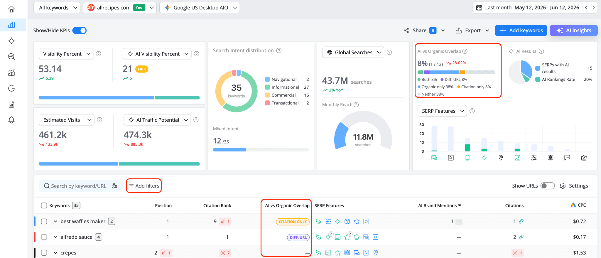 ai-vs-organic-overlap-kpi-in-awr