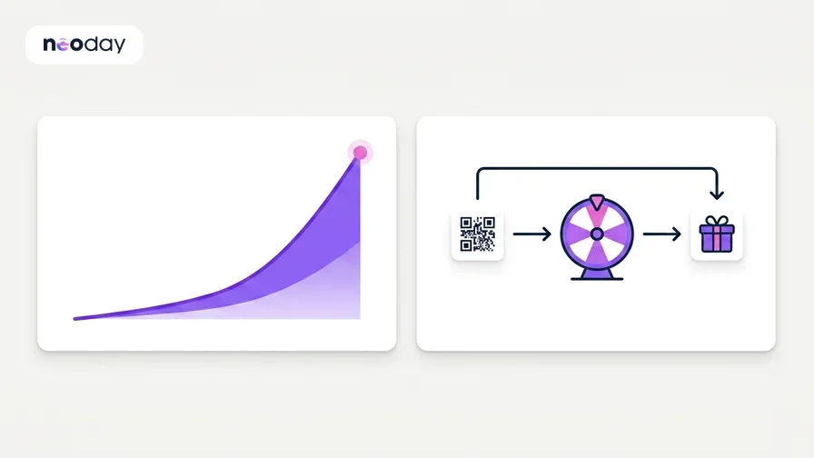 Dashboard visualization of rising loyalty campaign engagement next to a QR scan to spin to reward flow