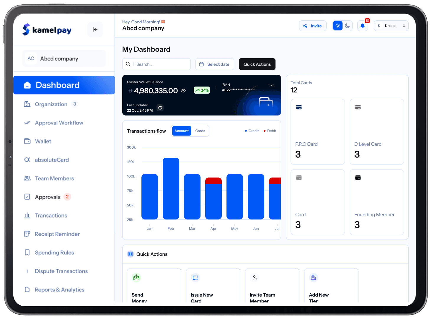 Dashboard View