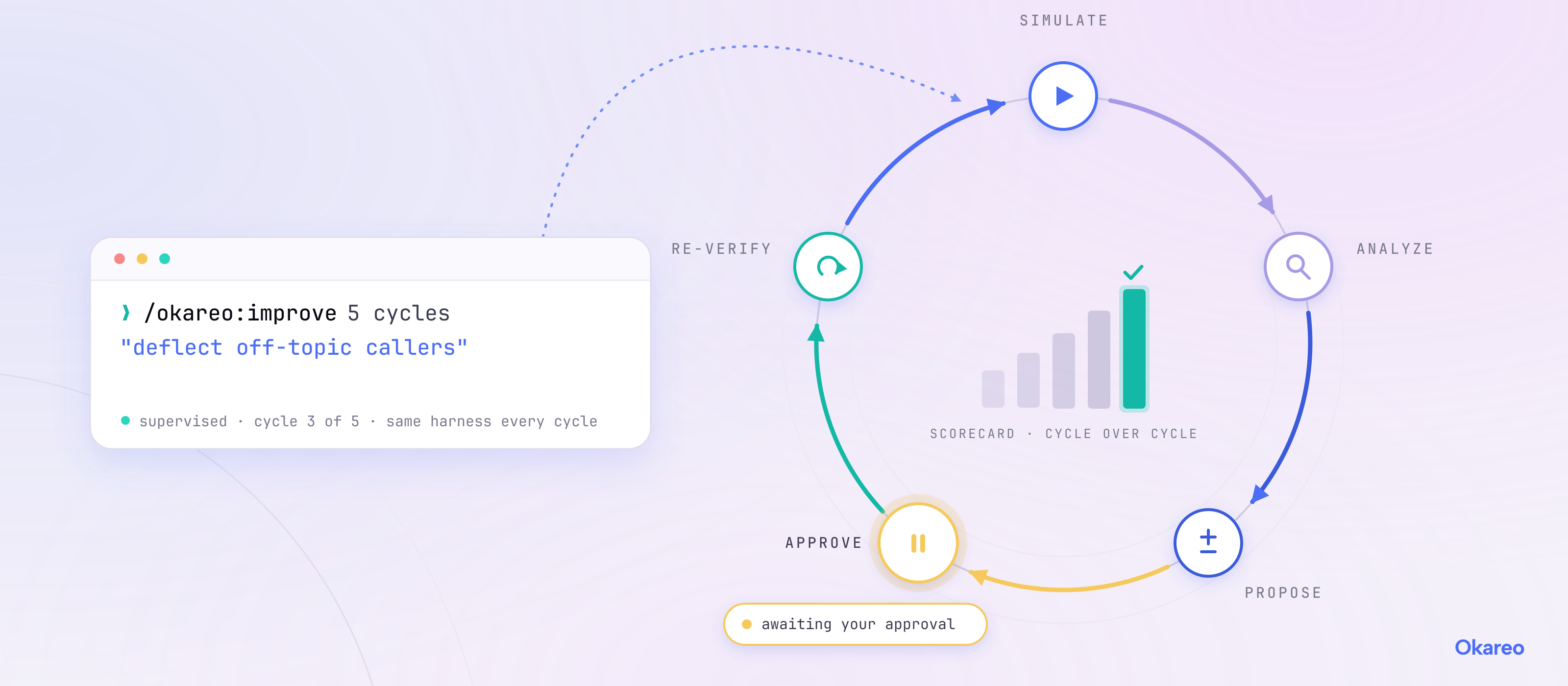 /okareo:improve harnesses your copilot and Okareo to make your agent better.