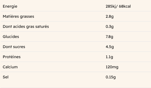 Tableau Nutritionnel