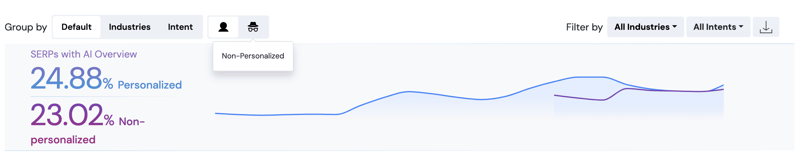 AI Overviews Tool - Advanced Web Ranking