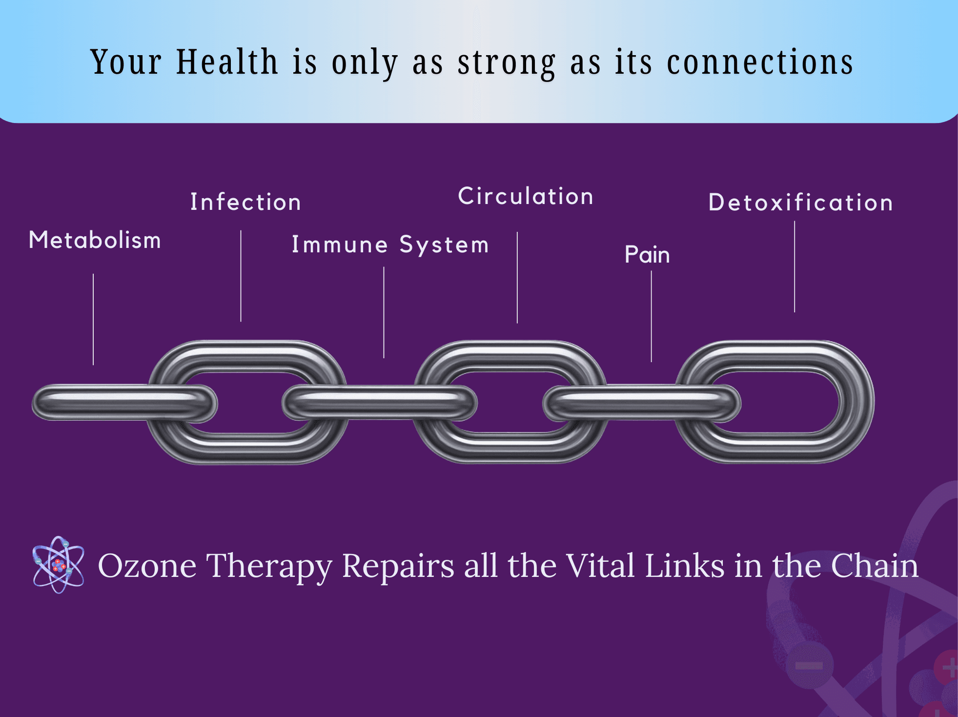Hormone Therapy