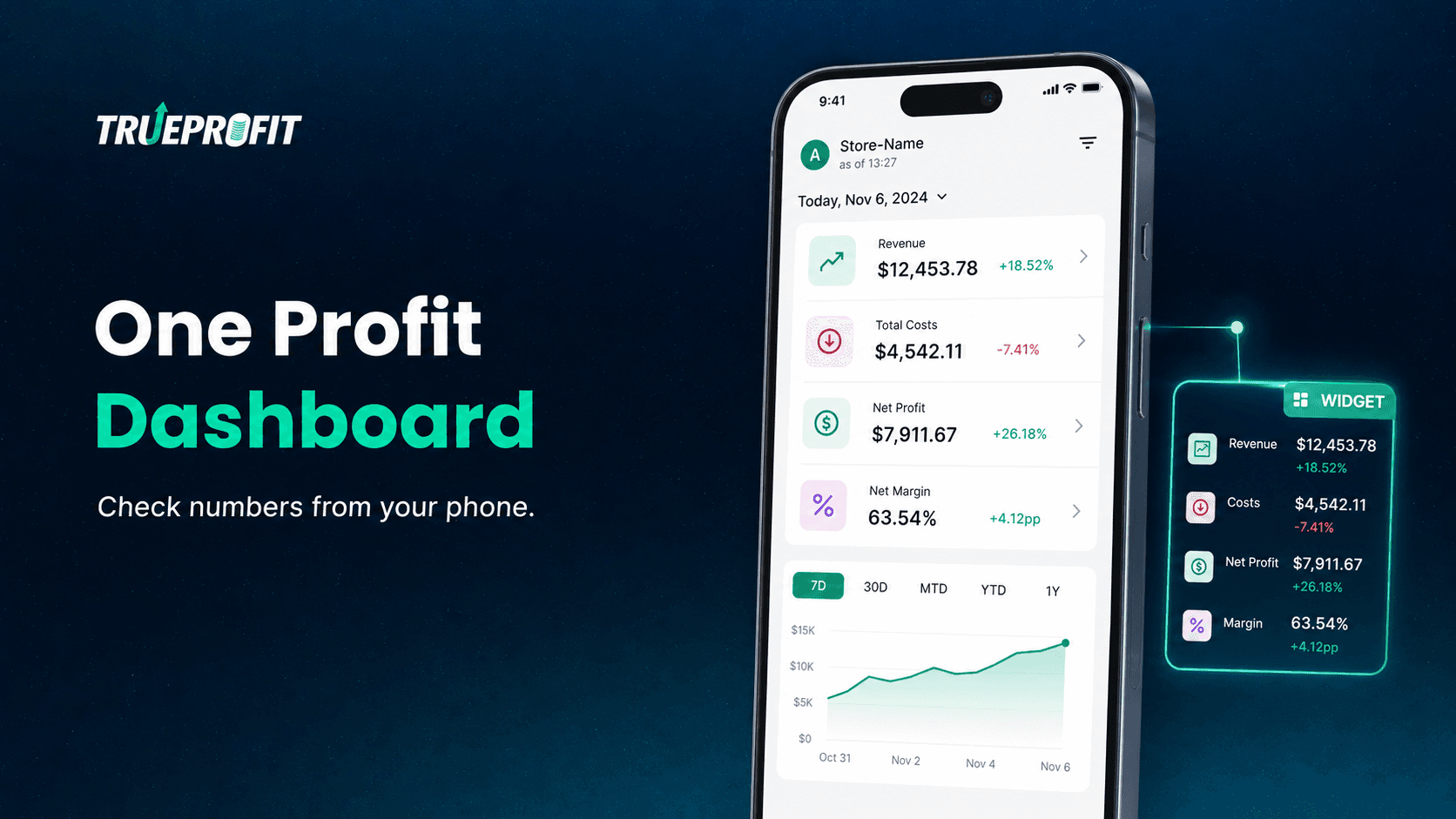 True Profit Analytics