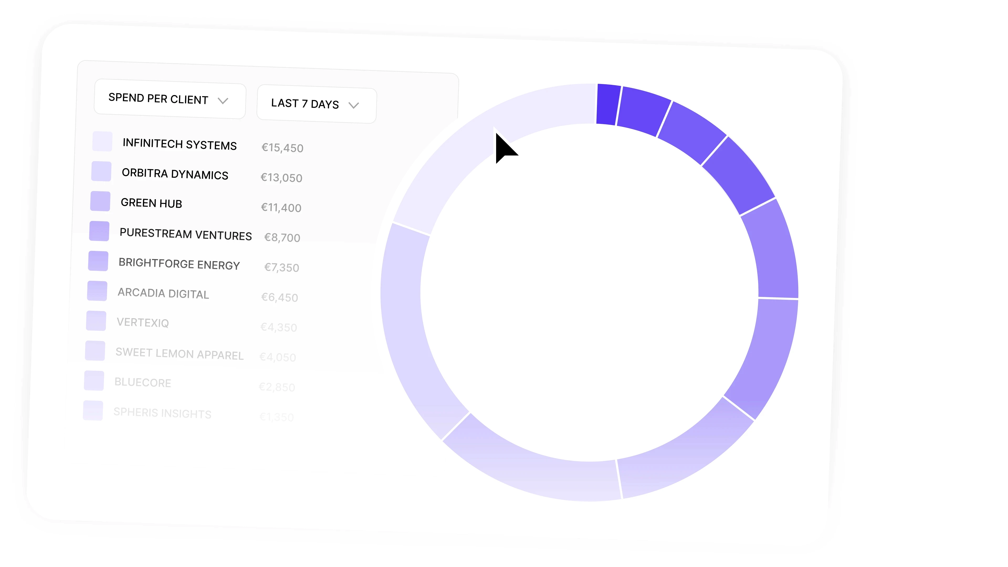 Help site operators filter out what's worthwhile