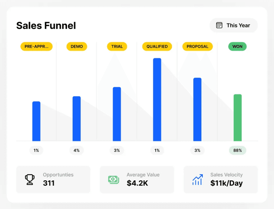 Real-world Results