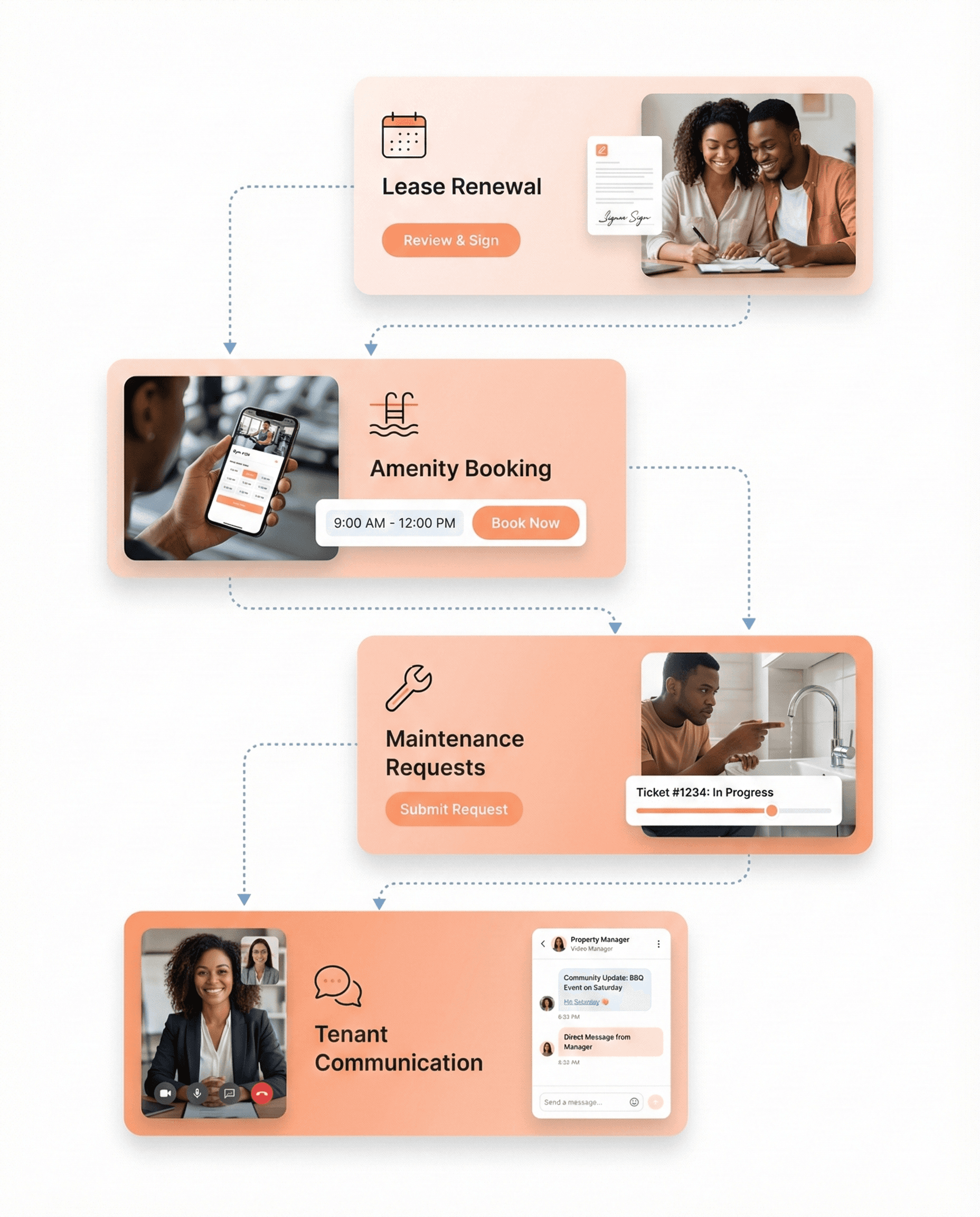 Tenant-first property management interface designed for mobile use, featuring lease renewals, amenity booking, maintenance requests, and in-app communication.