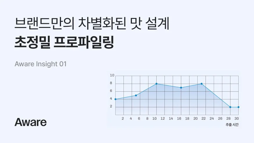 브랜드만의 차별화된 맛 설계 초정밀 프로파일링