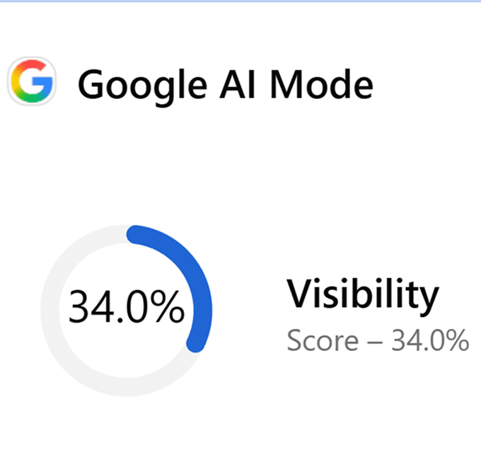 Trackbase visibility score for Google AI Mode