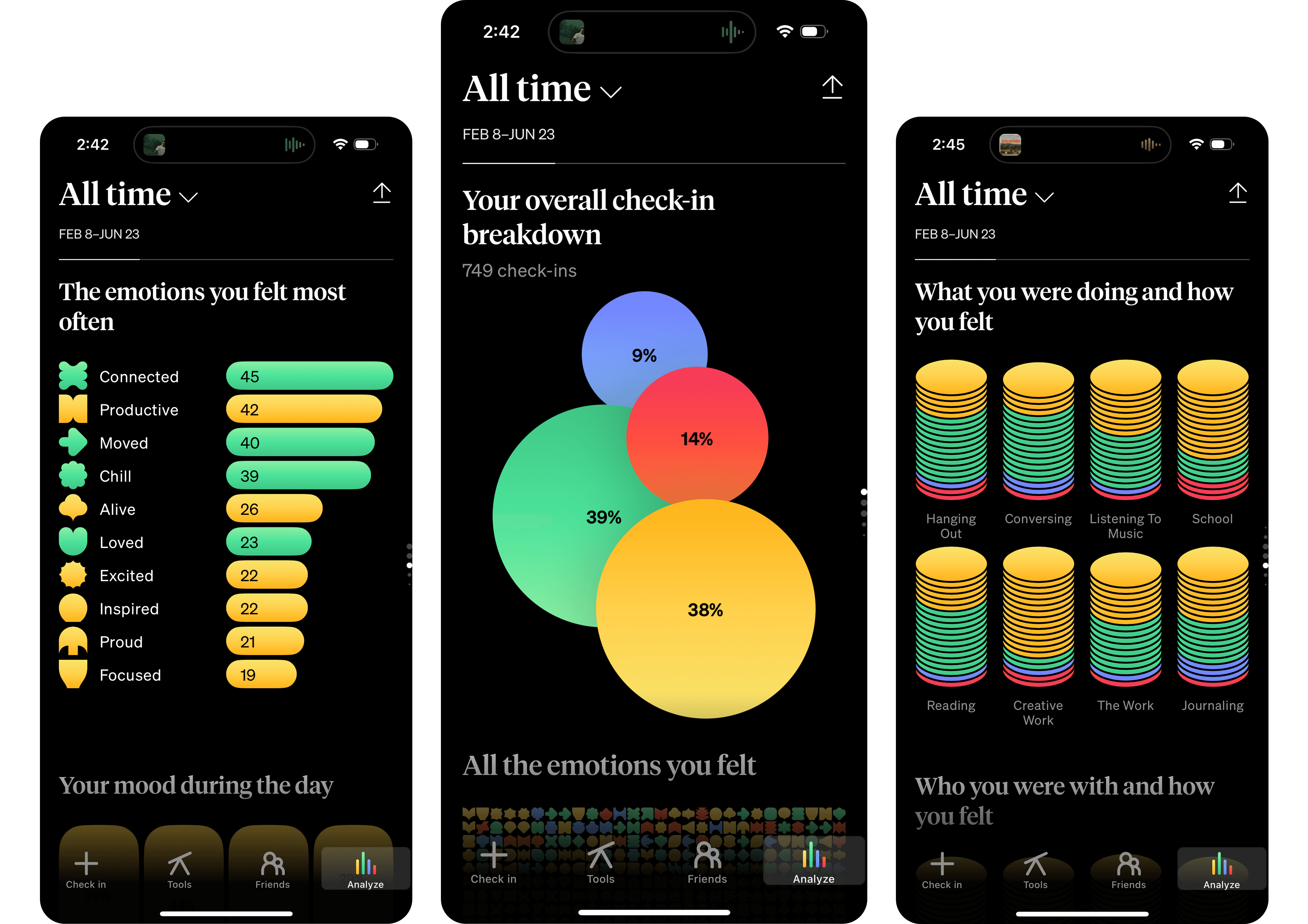 Existing Data Visualization