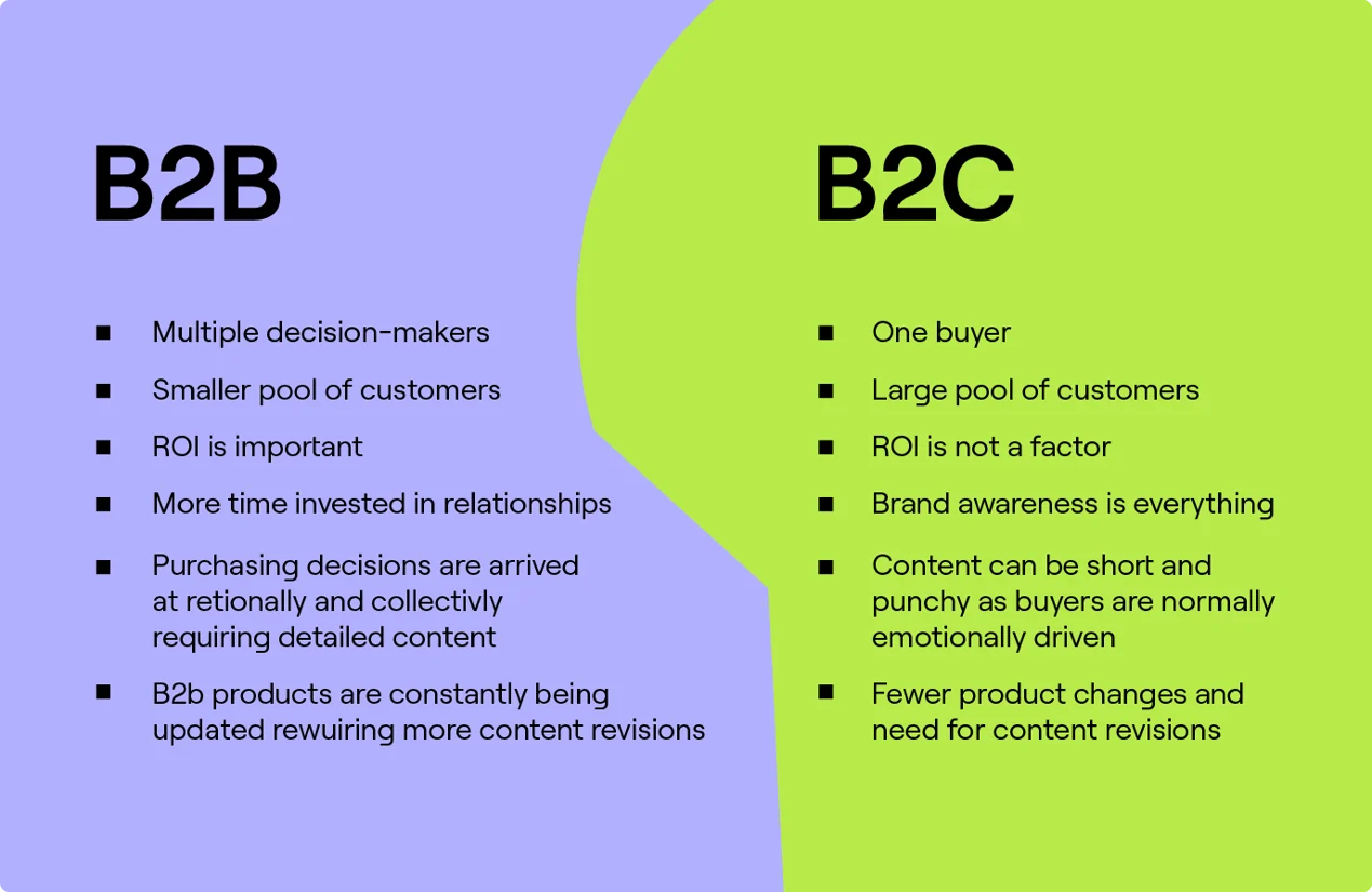 b2b strategy