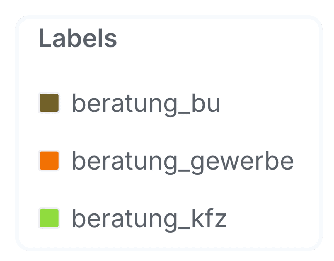 Labels zuweisen