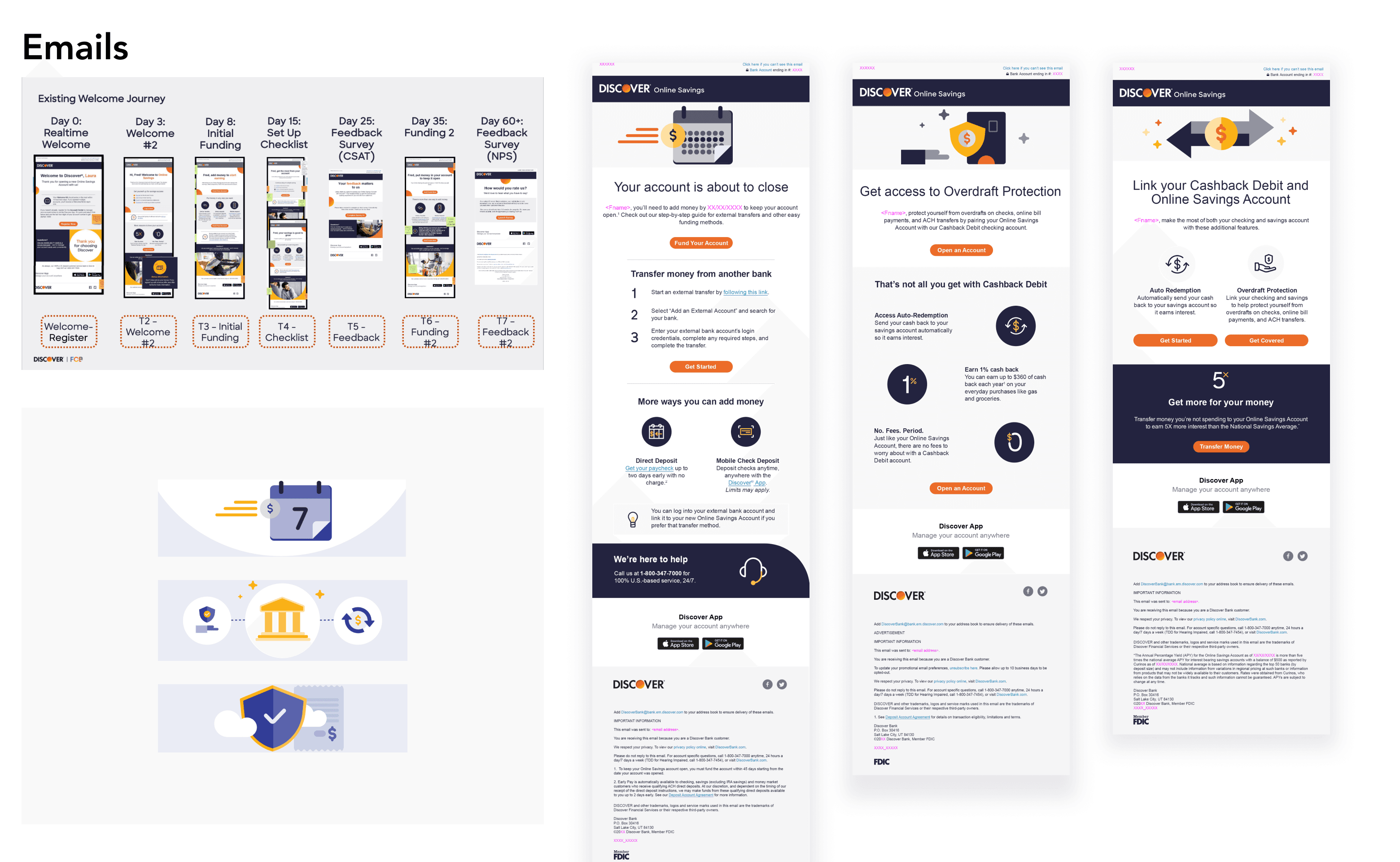 Email Onboarding Journey