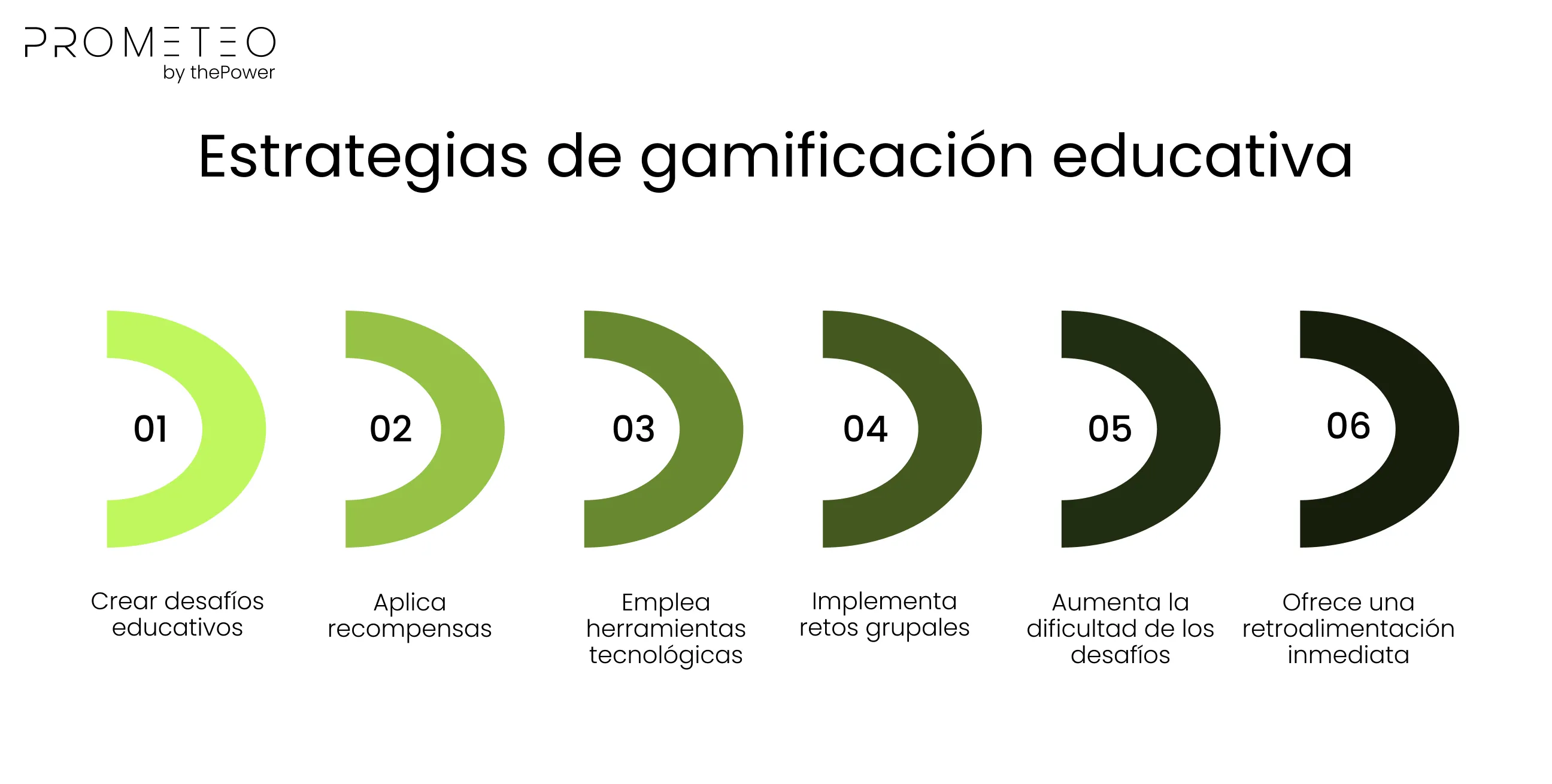 Estrategias de gamificación educativa