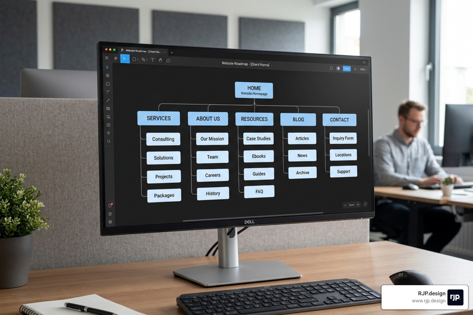 Digital roadmap showing website pages connected in a logical hierarchy - How to create sitemap?