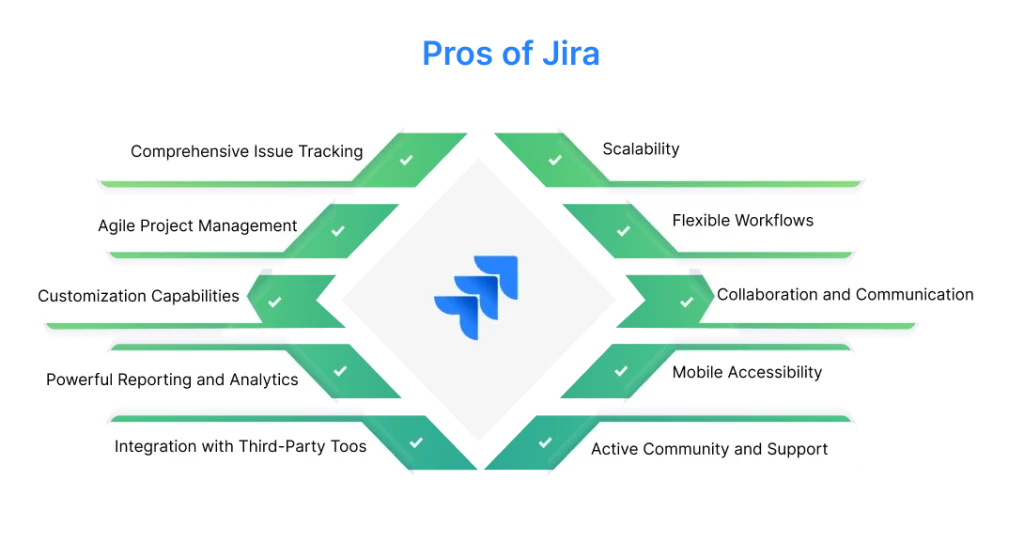 pros of jira