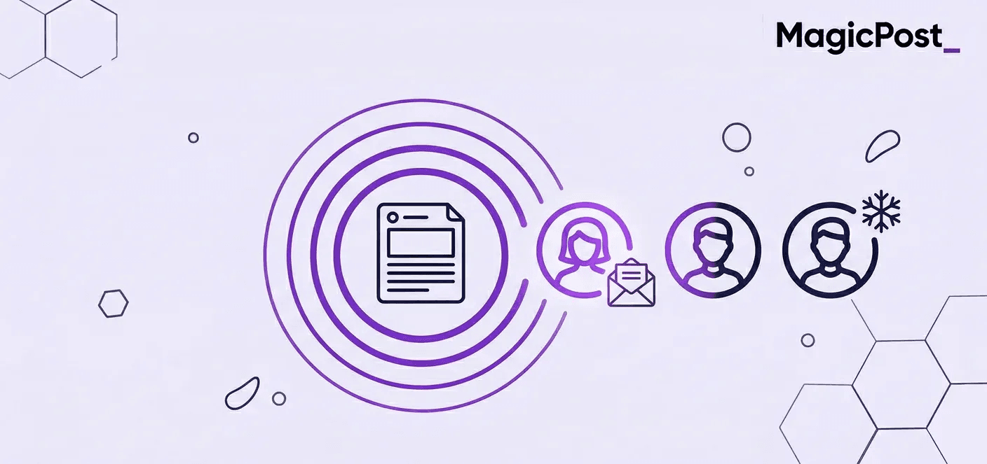 An illustration of social selling LinkedIn content bringing in engagement from different users compared to cold outreach