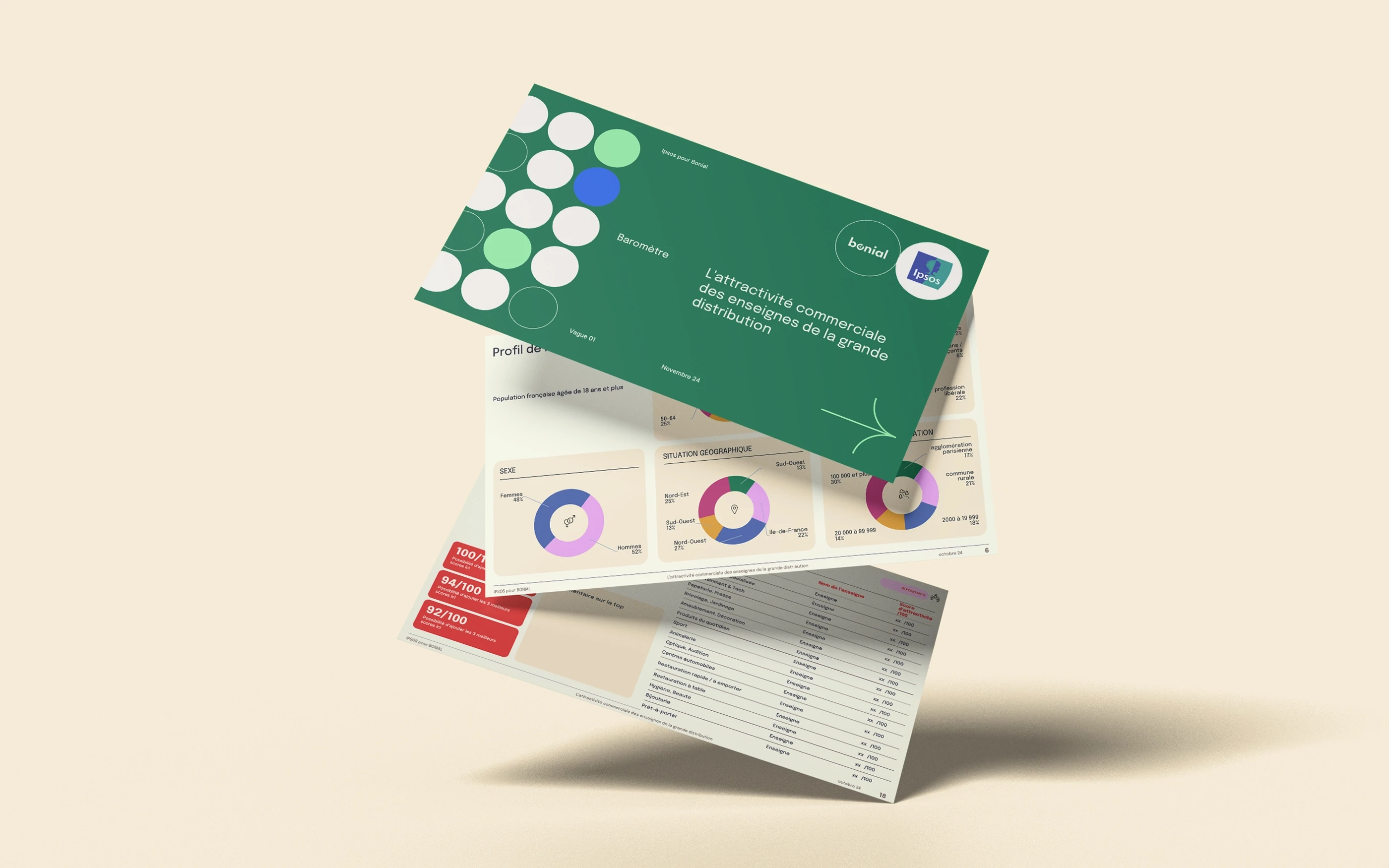 Mockup de présentation d'étude pour Bonial : l'attractivité commerciale des enseignes de la grande distribution