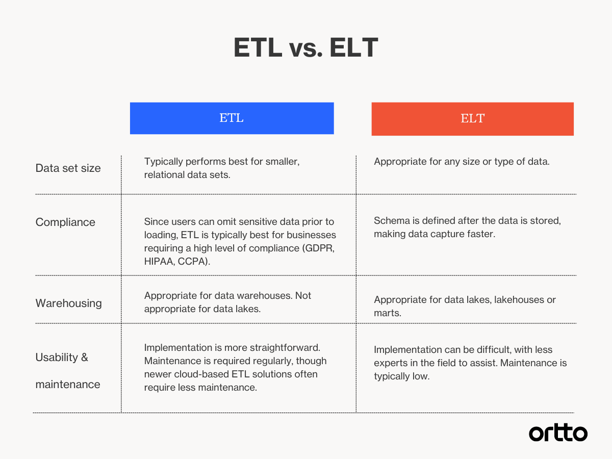 ETL vs. ELT