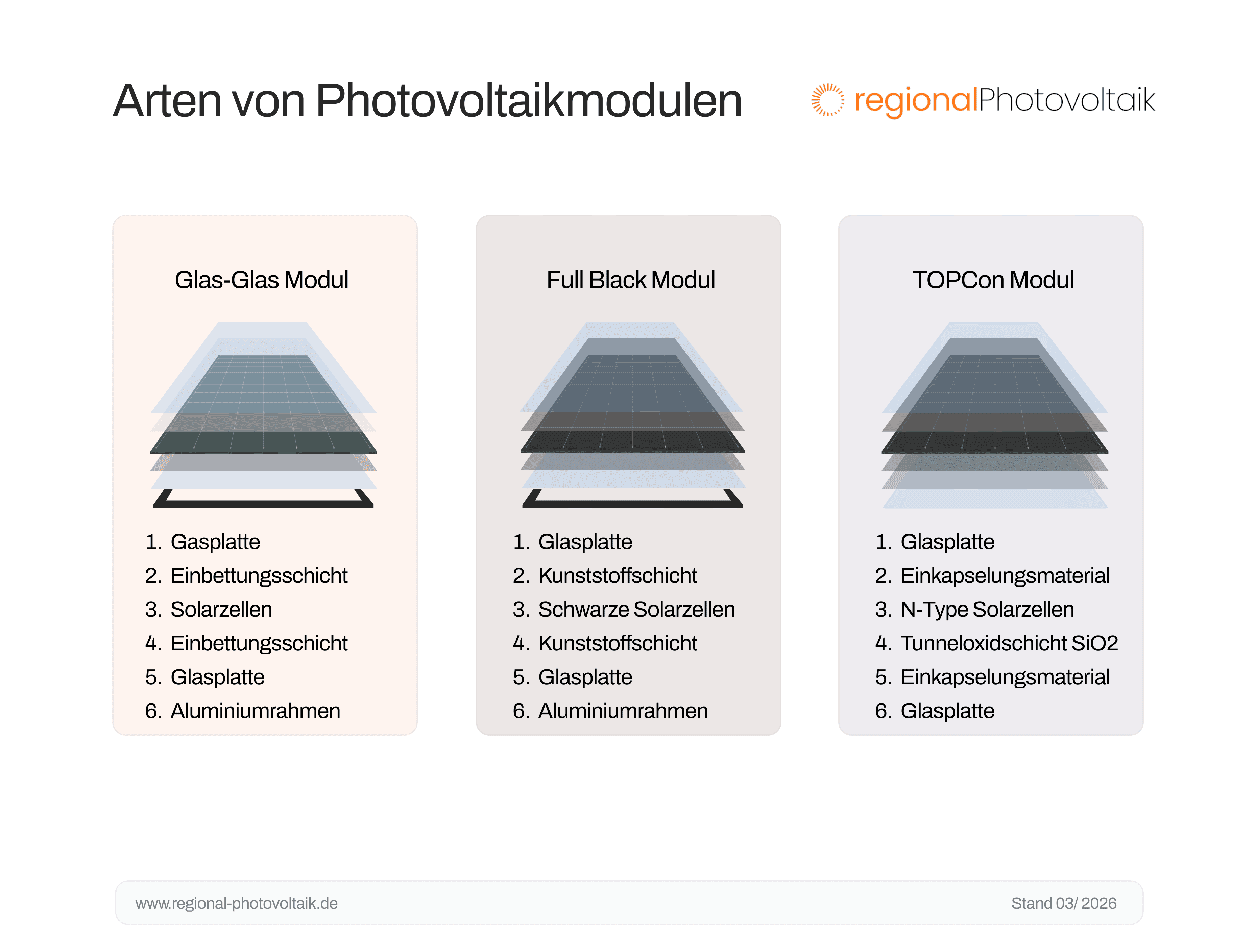 Speicherkapazität, Batterietechnologie und Installationskosten sind Faktoren, die die Kosten für Stromspeicher beeinflussen