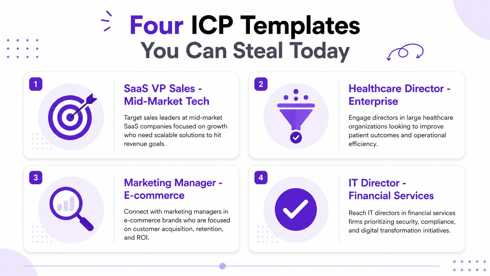 An infographic titled Four ICP Templates You Can Steal Today featuring four distinct marketing target personas.