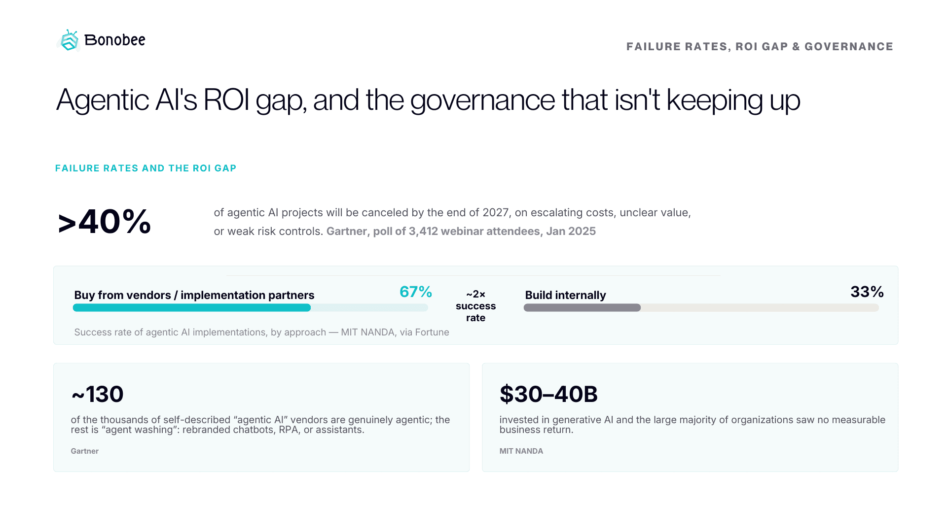 45+ AI Agent Implementation Facts: The Data Behind Why Pilots Fail (2026)