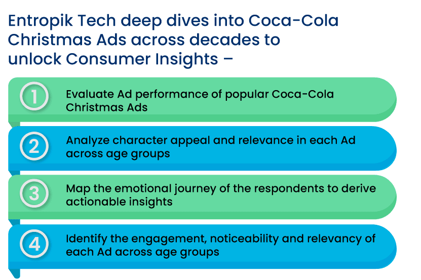 Coca-Cola Christmas Ads