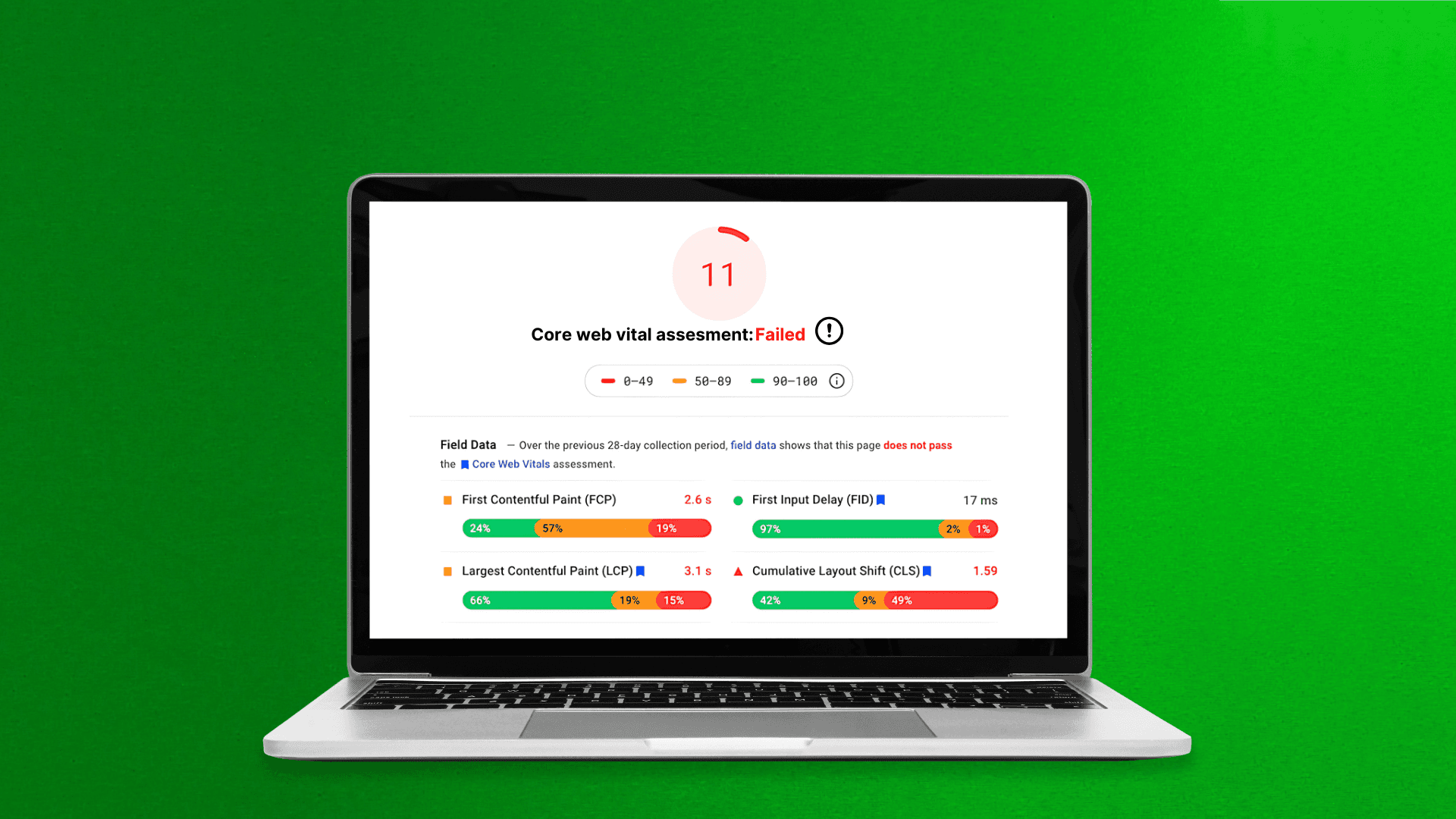 How to Improve Your Shopify Store's Core Web Vitals Score
