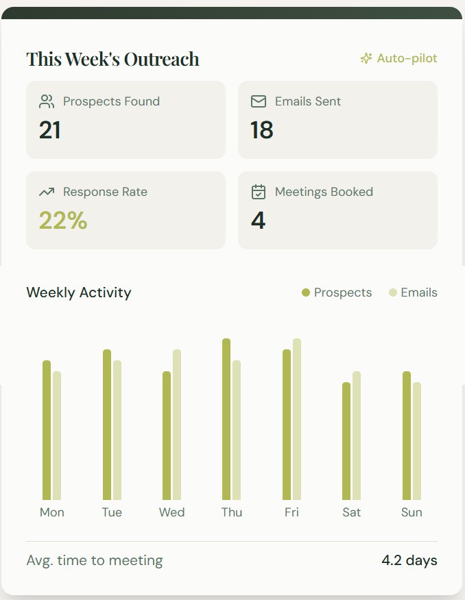 An image of Freelio's budget ui